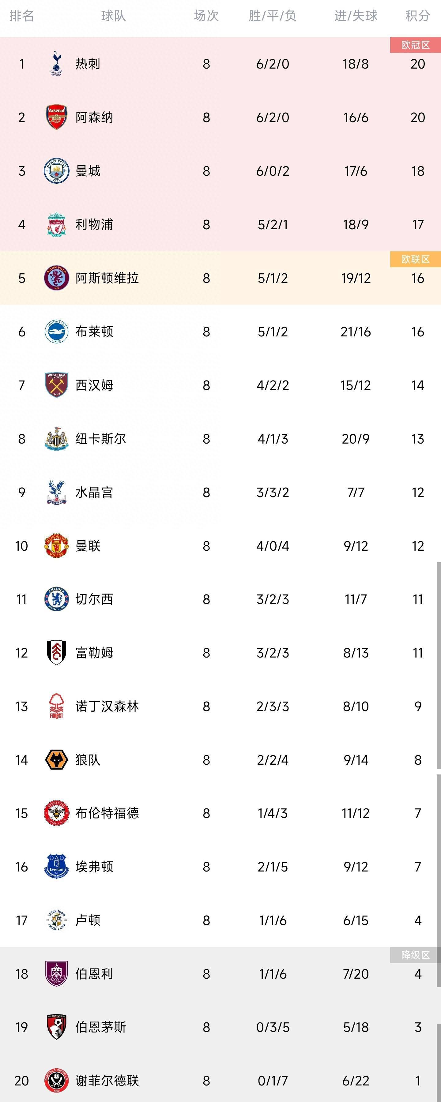 27岁的吉拉西本赛季已经打进16球，这为斯图加特的起飞发挥了重要的作用。